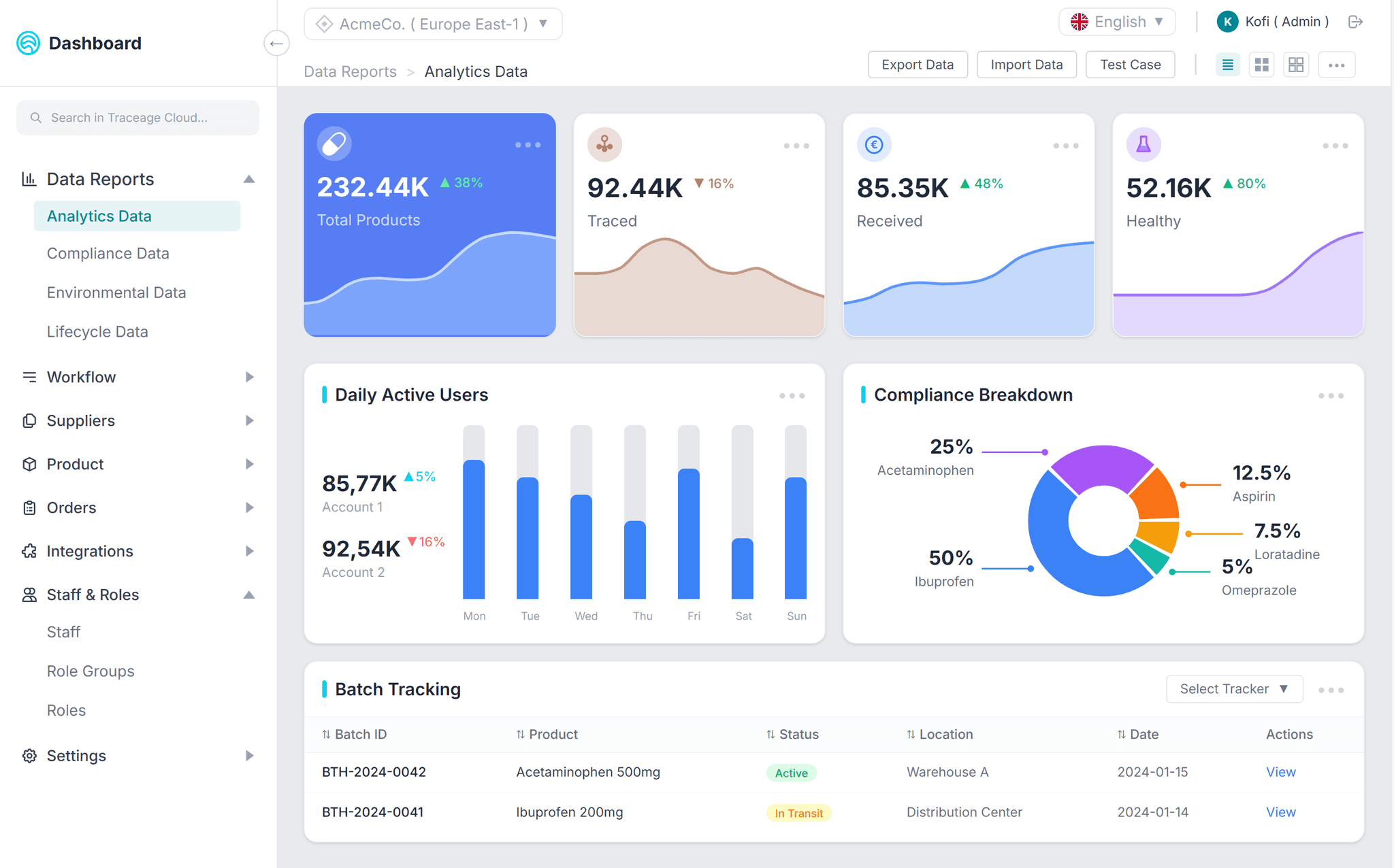 Traceage Dashboard Preview